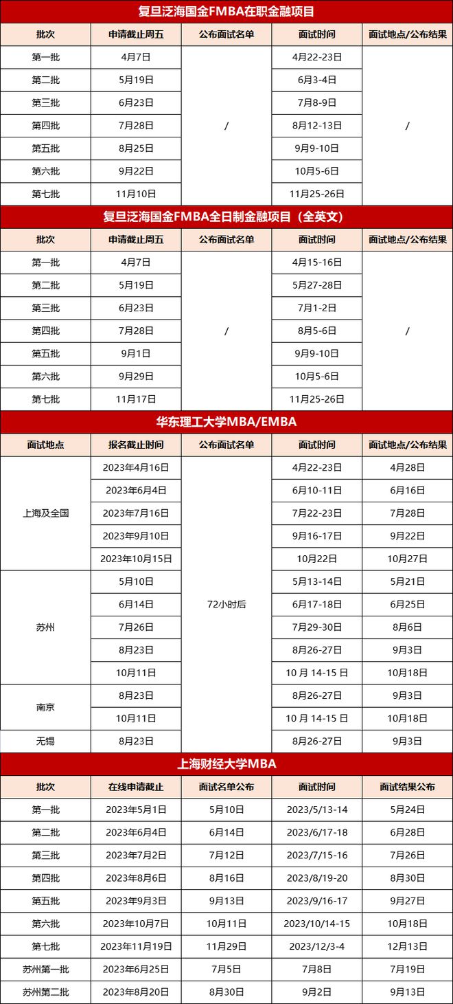 东华大学mba招生_mba招生方案_安徽大学mba招生