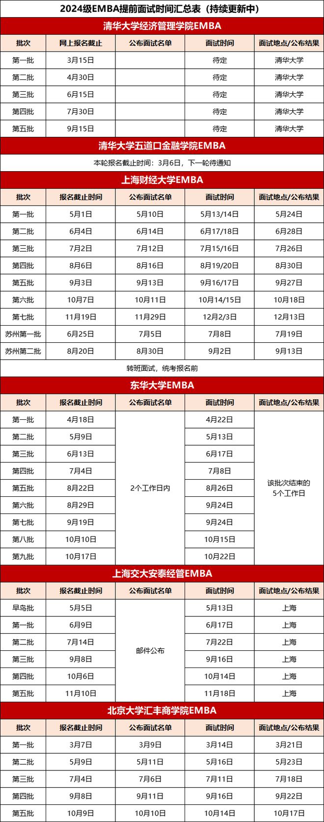 安徽大学mba招生_东华大学mba招生_mba招生方案