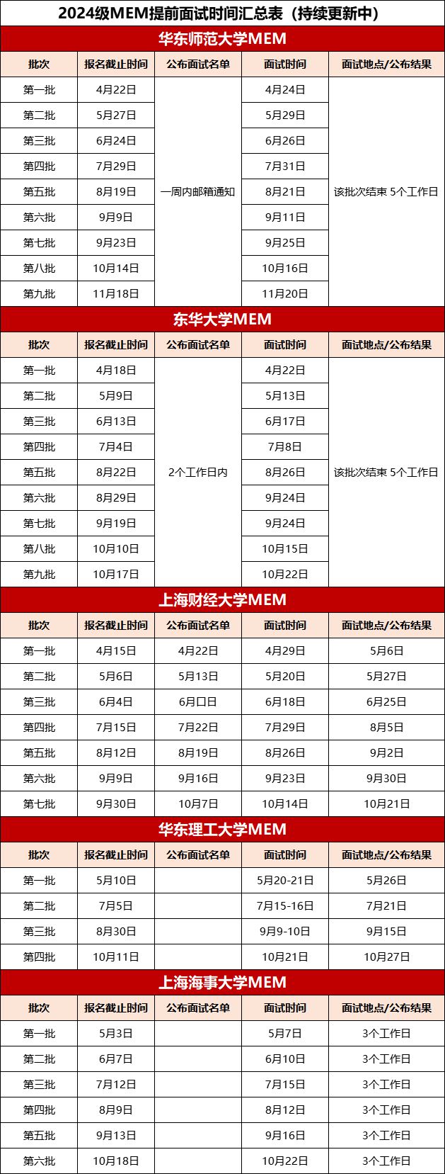 东华大学mba招生_安徽大学mba招生_mba招生方案