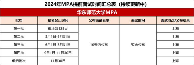 mba招生方案_东华大学mba招生_安徽大学mba招生