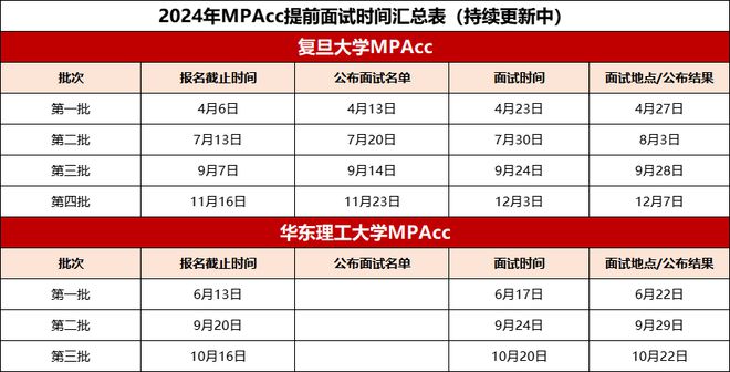 安徽大学mba招生_mba招生方案_东华大学mba招生