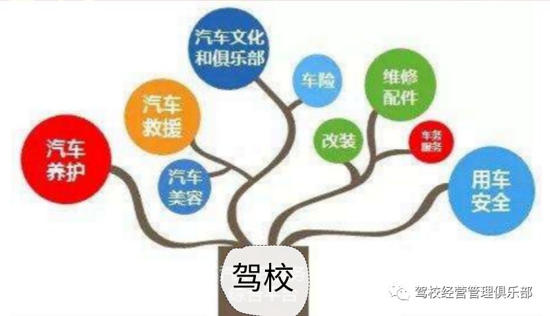 驾校招生激励方案_市场招生团队考核激励_驾校暑期招生方案