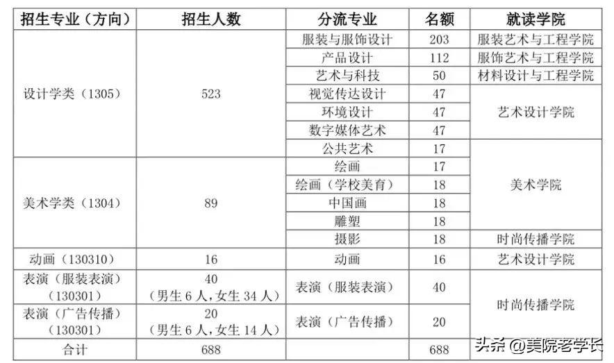 美术暑假班招生图片_幼儿托管班招生方法_美术培训班招生的方法