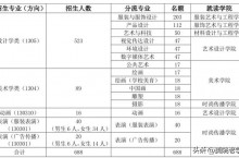 2023北京服装学院——全国美术最新招生简章