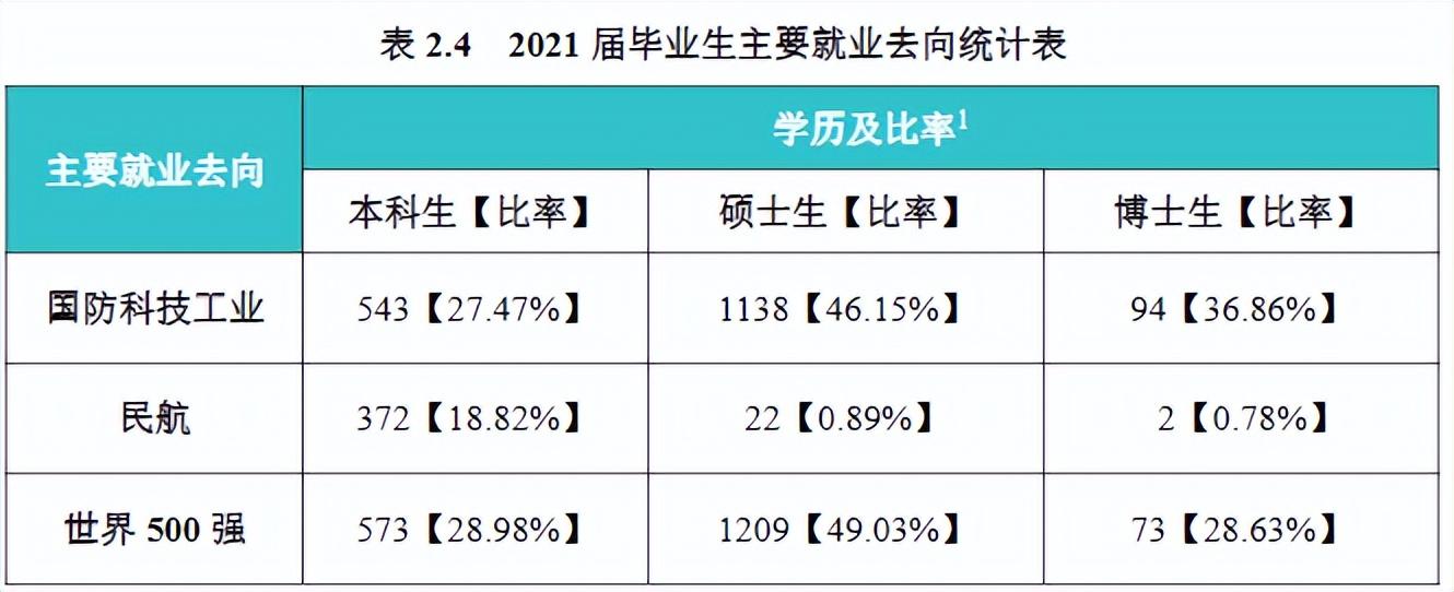 青少年航空学校招生_航空计划外招生_北京航空学校招生