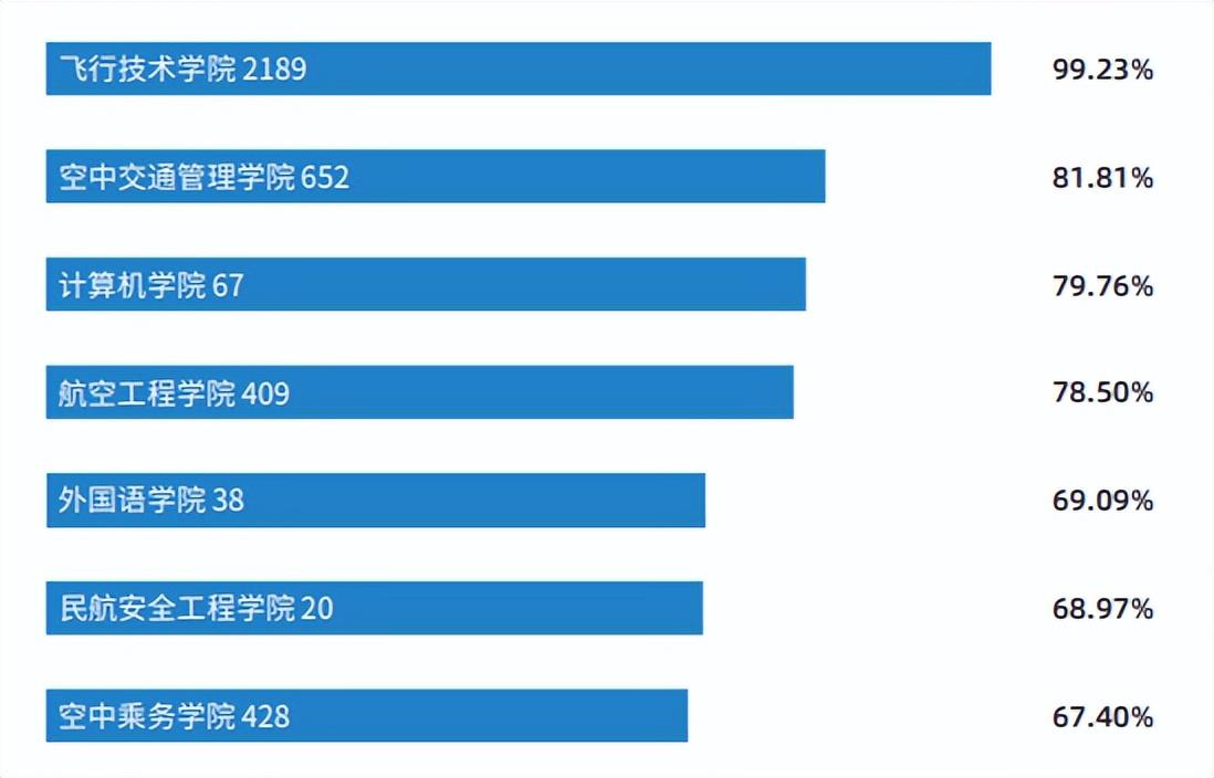 北京航空学校招生_青少年航空学校招生_航空计划外招生