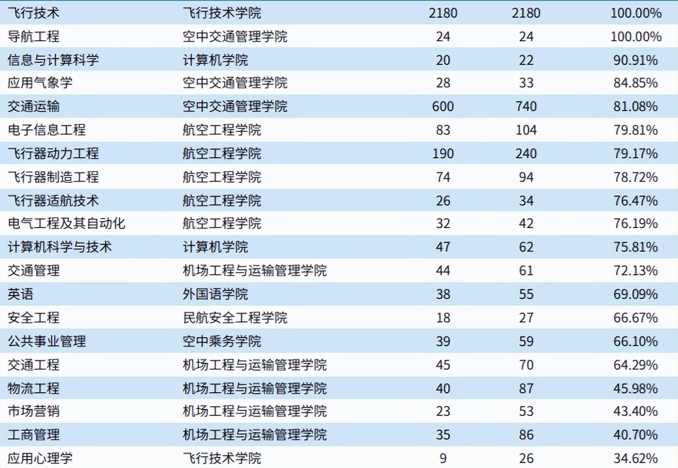 北京航空学校招生_青少年航空学校招生_航空计划外招生