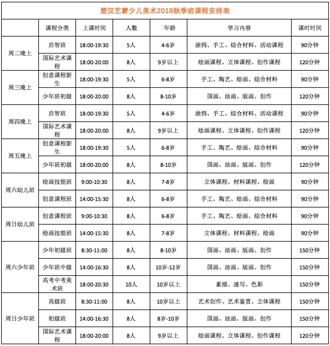 中考签约班咨询话术_培训机构续班话术_少儿美术班招生话术