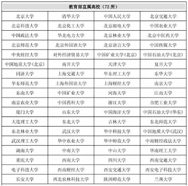 自主招生批重点高校农村专项计划和_农村专项计划报名政策_农村专项计划招生报名