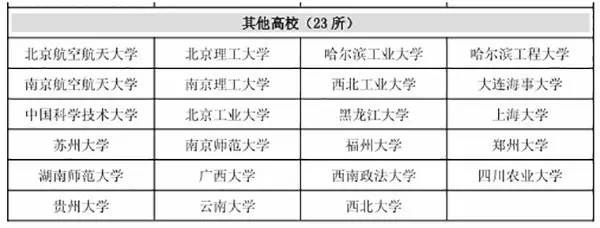 自主招生批重点高校农村专项计划和_农村专项计划报名政策_农村专项计划招生报名