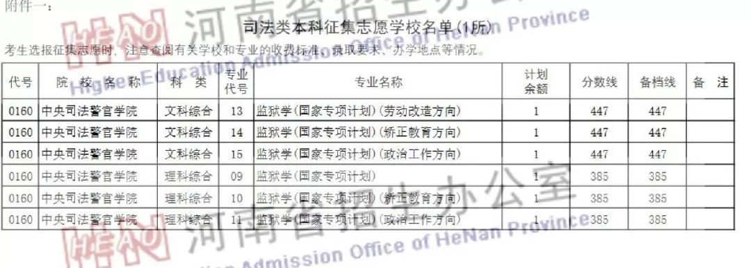 南昌理工学院专升本招生计划_滨州学院专升本招生_保定学院专升本招生