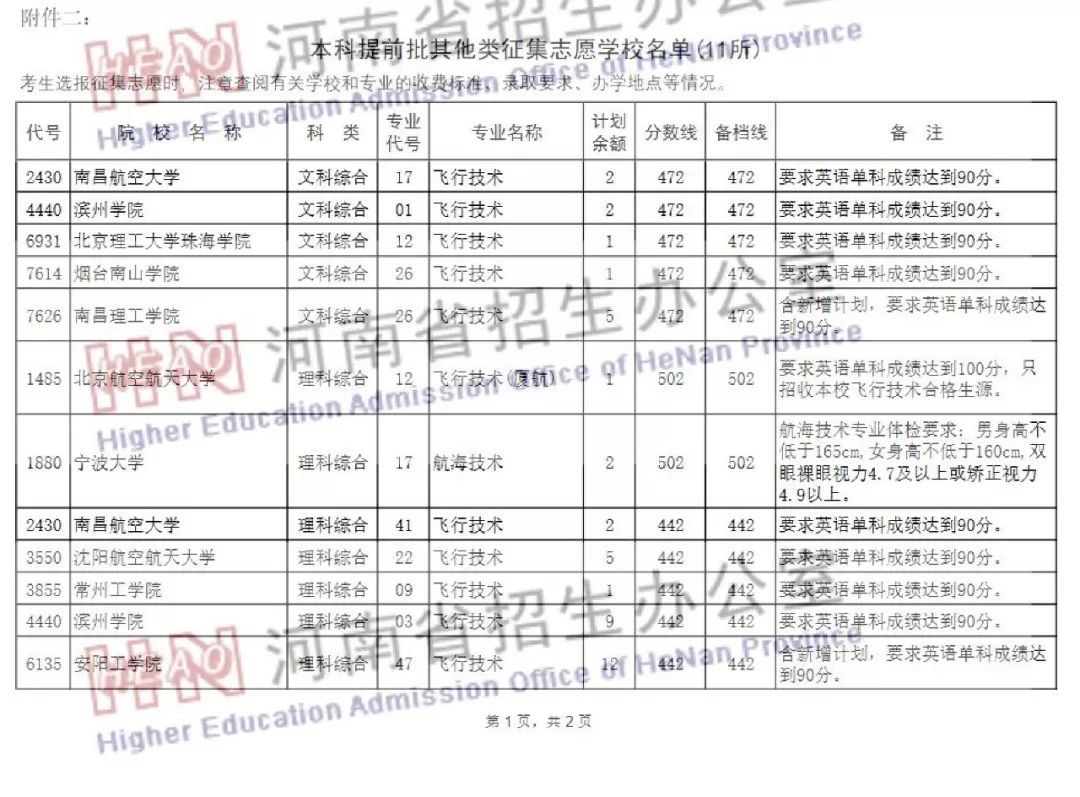 南昌理工学院专升本招生计划_保定学院专升本招生_滨州学院专升本招生