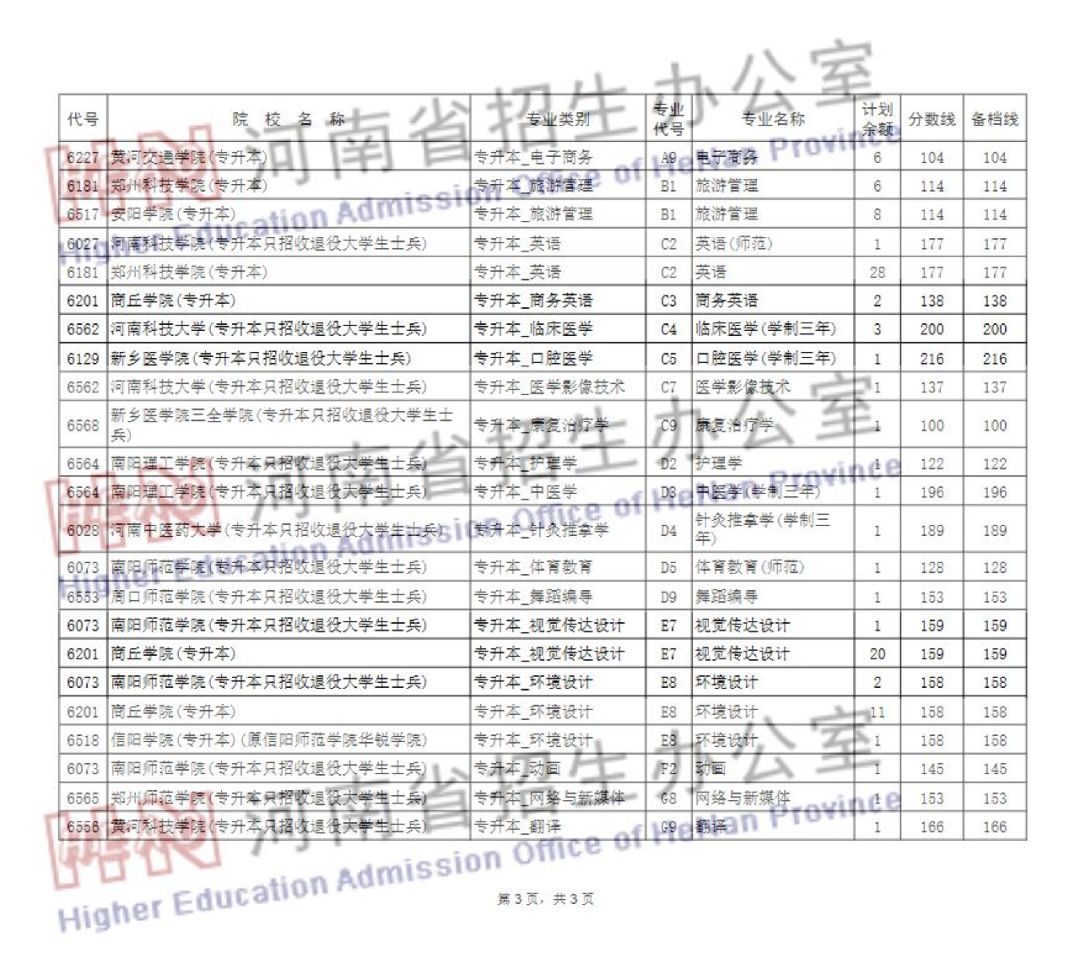保定学院专升本招生_南昌理工学院专升本招生计划_滨州学院专升本招生