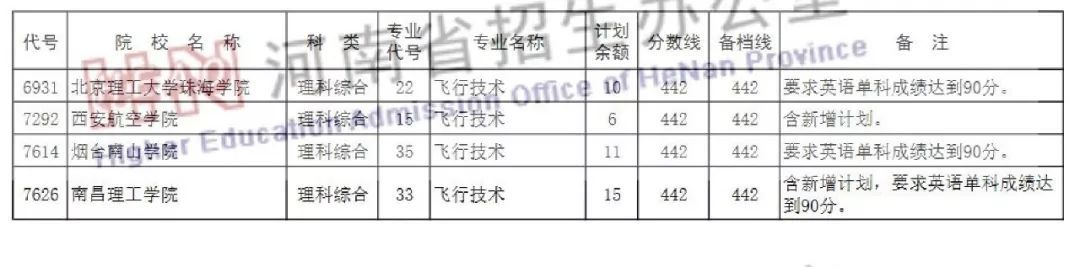 滨州学院专升本招生_保定学院专升本招生_南昌理工学院专升本招生计划