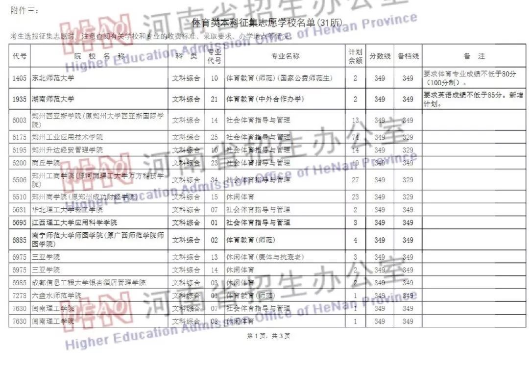 南昌理工学院专升本招生计划_保定学院专升本招生_滨州学院专升本招生