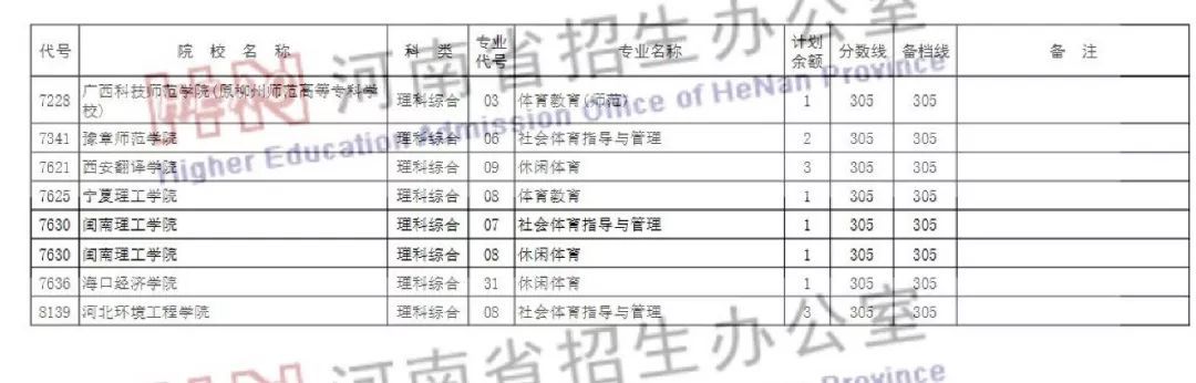 南昌理工学院专升本招生计划_滨州学院专升本招生_保定学院专升本招生