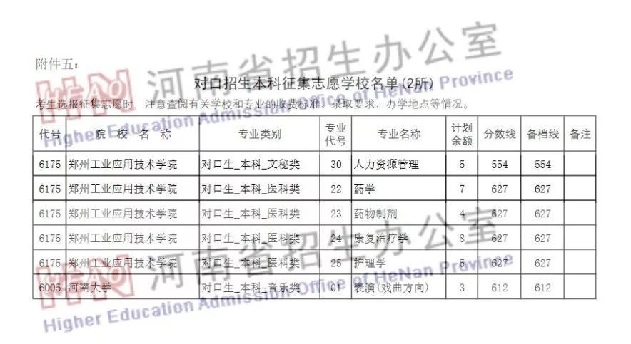 南昌理工学院专升本招生计划_保定学院专升本招生_滨州学院专升本招生