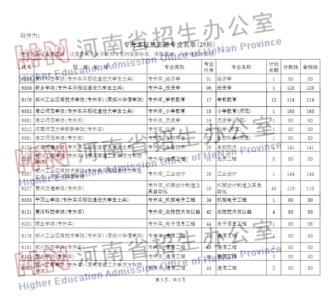 保定学院专升本招生_滨州学院专升本招生_南昌理工学院专升本招生计划