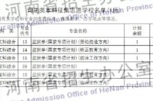 提前批征集志愿院校名单公布，今天18时截止填报！