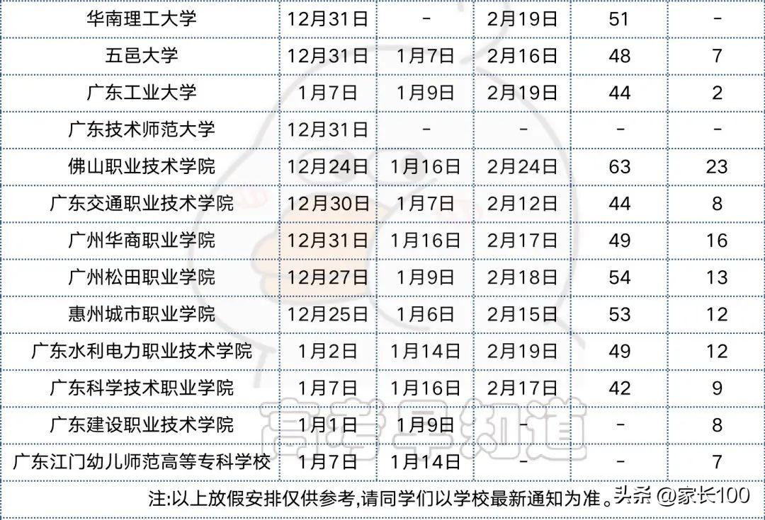 湖北工业大学在湖北招生_中山大学湖北招生计划_湖北公办二本大学有哪些大学