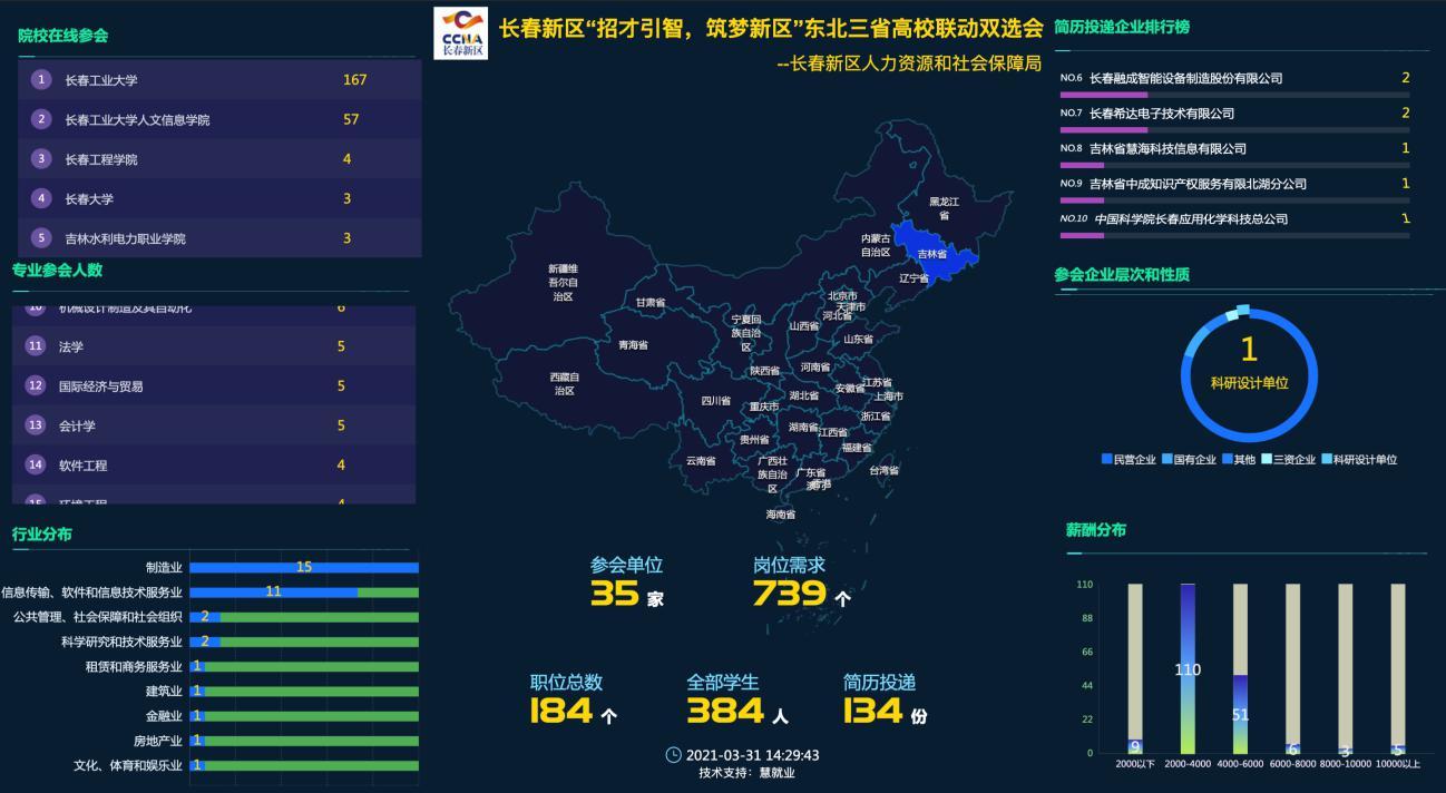 长春职业技术学院2019招生计划_长春职业技术学校自主招生_成都技术职业哪些学校招生