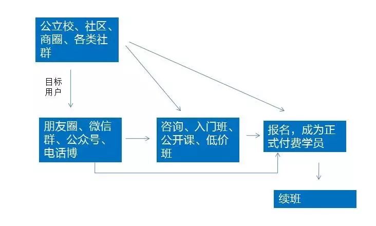 砸金蛋招生活动方案_最新招生活动方案_美术招生活动方案