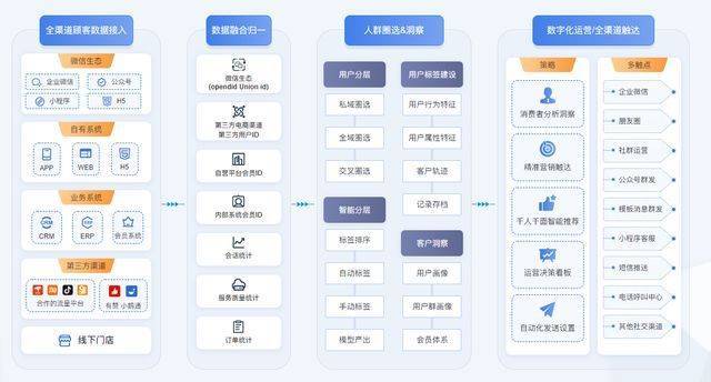 招生培训方案流程_培训班的招生方案_四六级培训招生方案