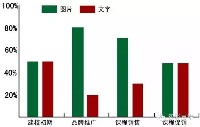 托管招生宣传单语言_新学期招生宣传单_a5宣传单双面