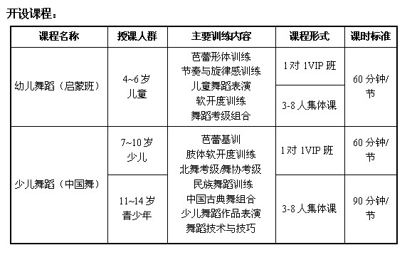 中国舞招生方案_德阳市区义务教育阶段学校招生方案出炉 划片免试入学_中学体育特长生招生方案