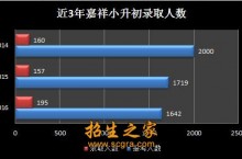 成都入学最难的私立名校top10