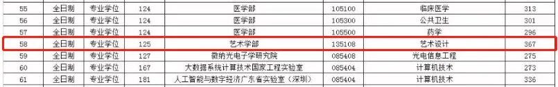招生录取方式_2017中考录取方式_录取通知书发放方式