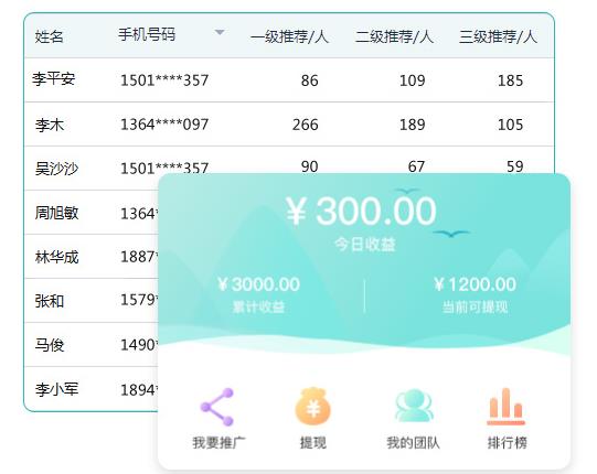 舞蹈培训机构招生方案如何策划？