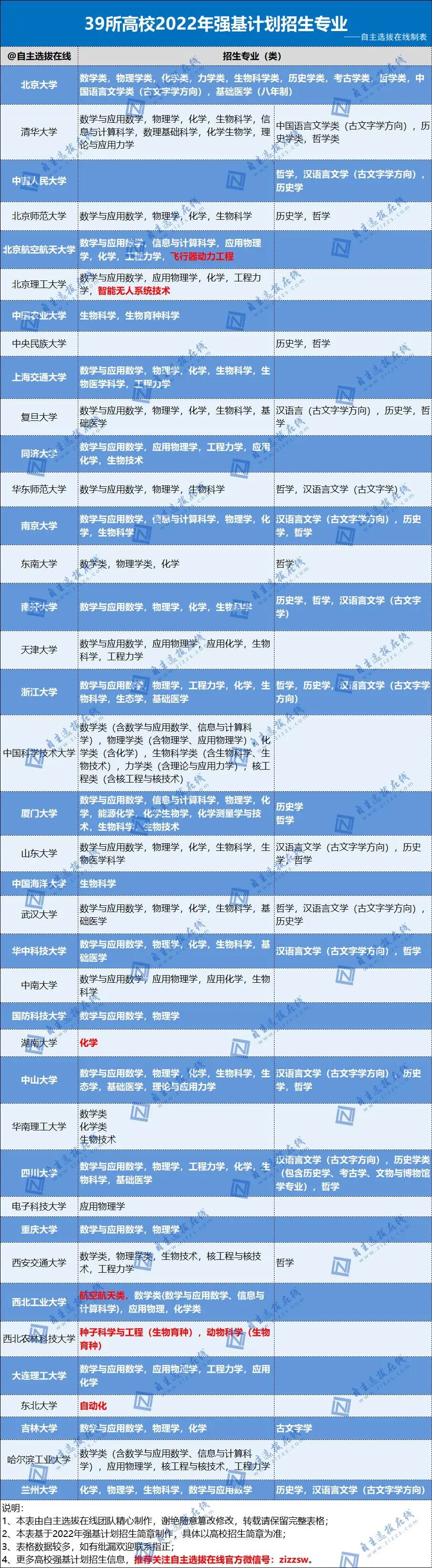 强基计划招生的学校有哪些_徐州市教育局基教处处长李进强_强心脏2011李升基跳舞