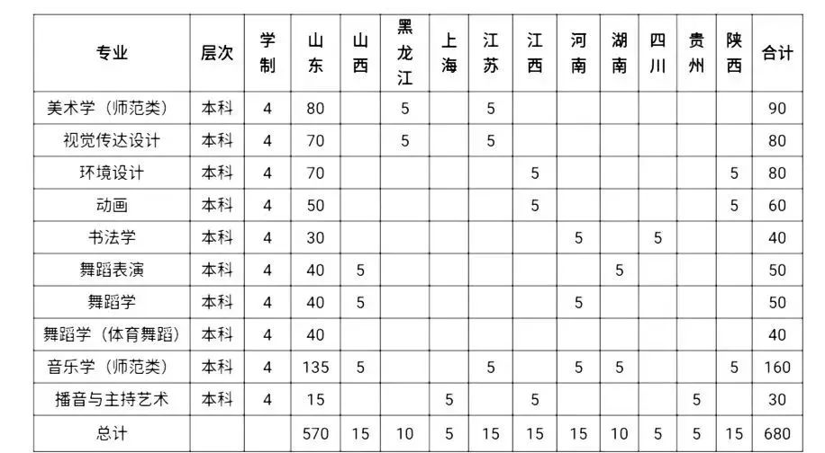 潍坊学院,2023艺术类专业招生计划,2023潍坊学院艺术类专业招生计划