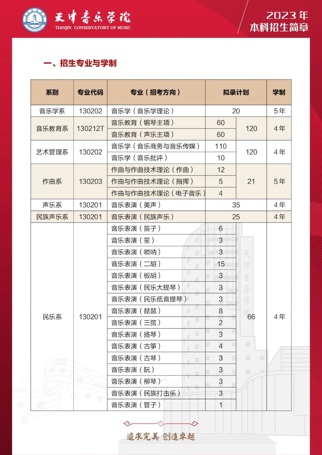 天津音乐学院,2023艺术类专业招生计划,2023天津音乐学院艺术类专业招生计划