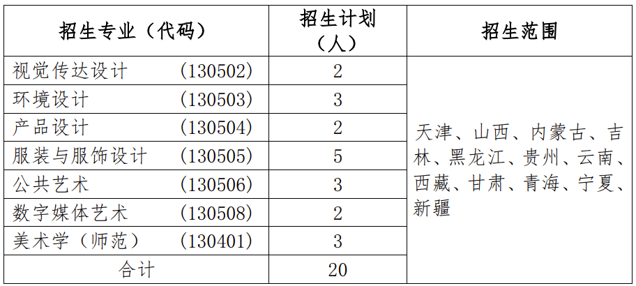 江南大学,2023美术设计类专业招生计划,2023江南大学美术设计类专业招生计划