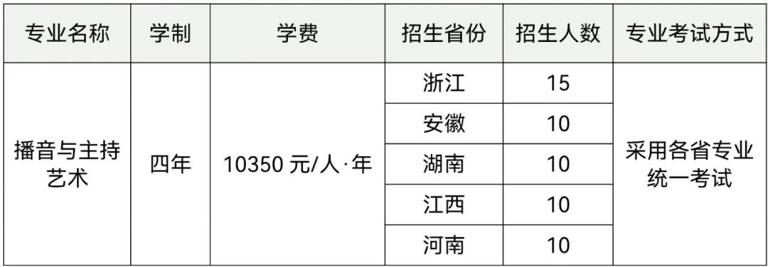 浙江工业大学,2023播音与主持艺术专业招生计划,2023浙江工业大学播音与主持艺术专业招生计划