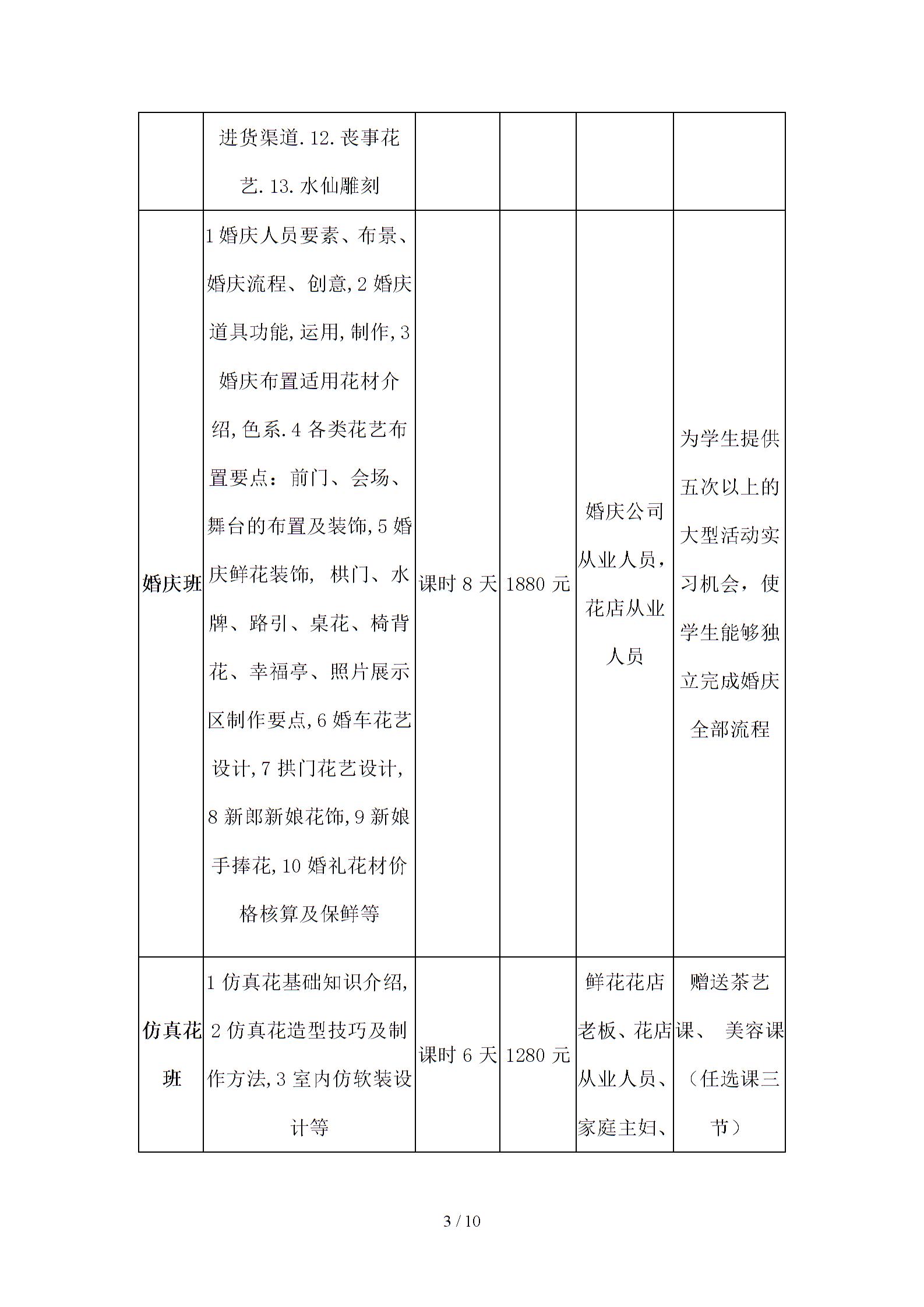 精选长沙市妇联花艺插花培训学校招生简介