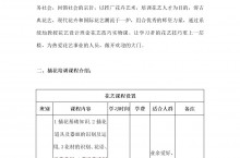 精选长沙市妇联花艺插花培训学校招生简介