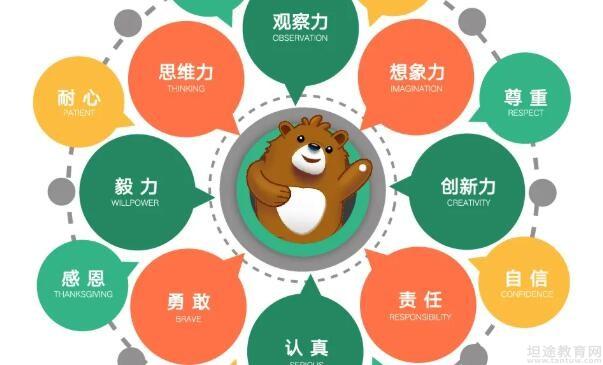 美术兴趣班招生话术_招生老师话术_招生百团大战话术