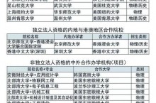 高考志愿里的中外合作办学（高考填志愿中外合作办学）