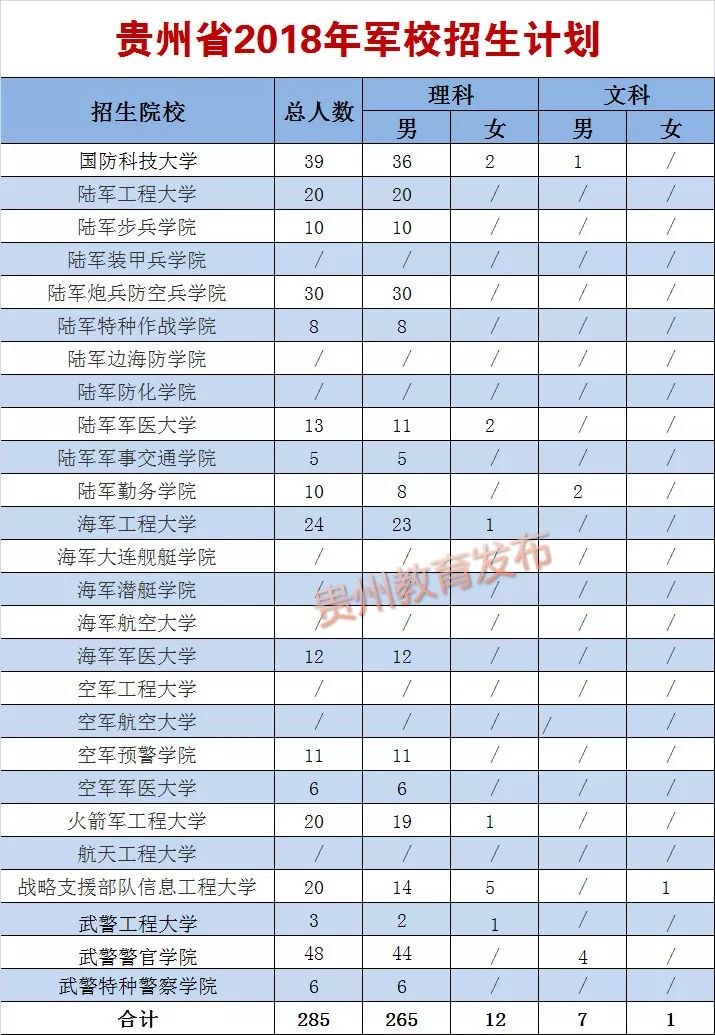 2017年军校国防生招生_2014年军校国防生招生_安徽省军校招生计划