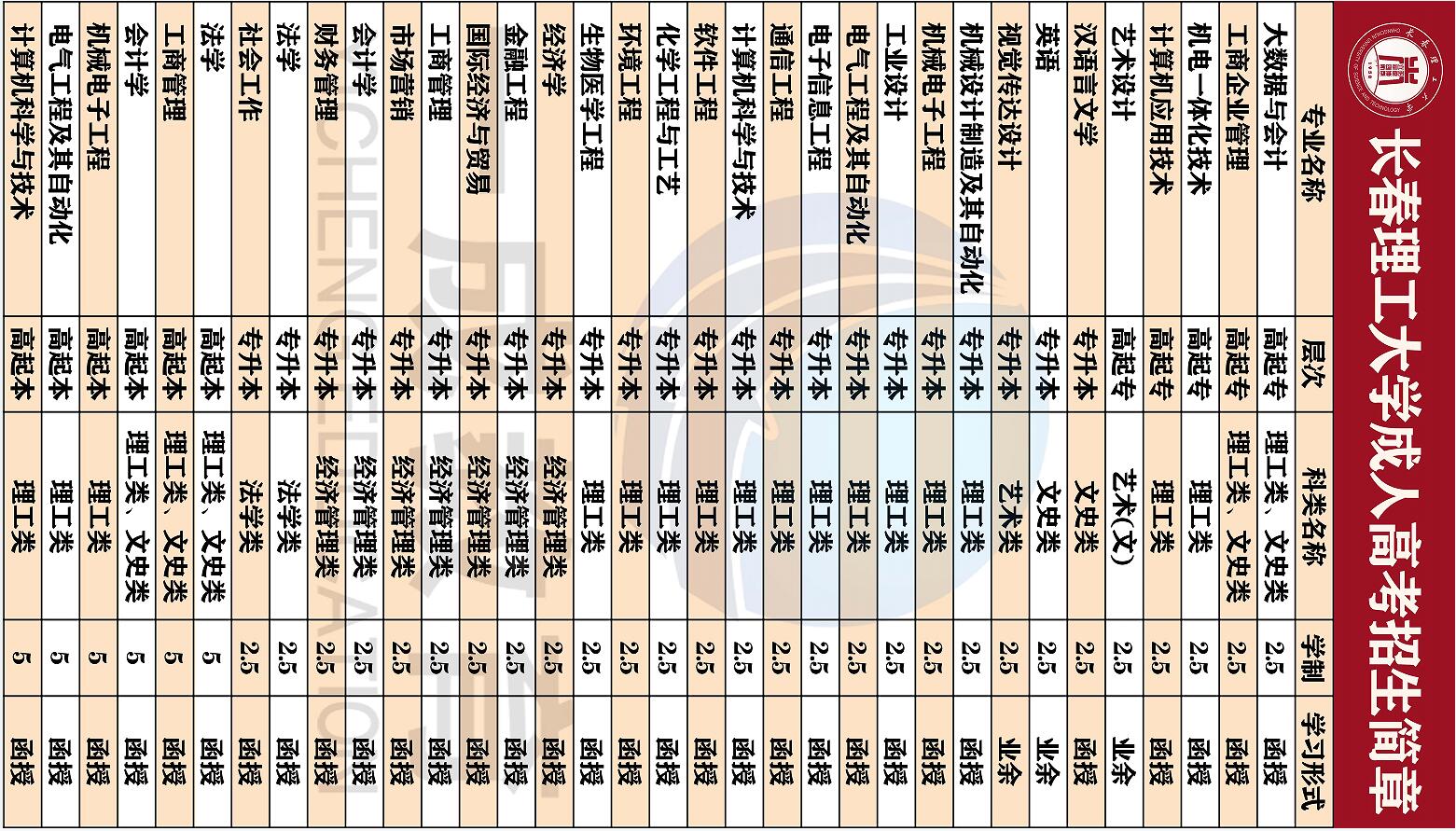 2017年书法函授招生_河南大学函授招生_宣传函授招生