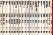 2023年长春理工大学成人高考招生简章（长春理工函授站）