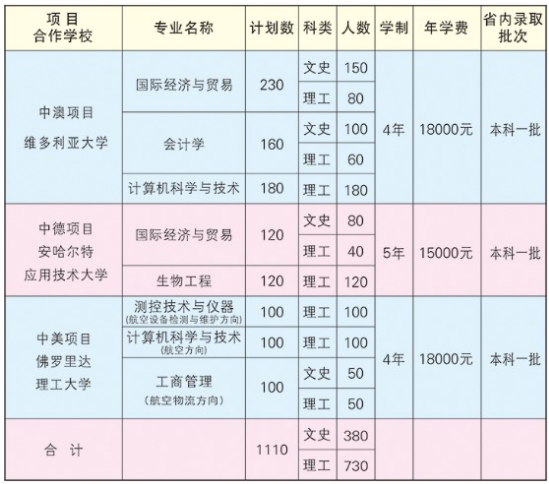 河南大学招生计划2020年_山东财经大学计划招生_山东省大学在河南招生