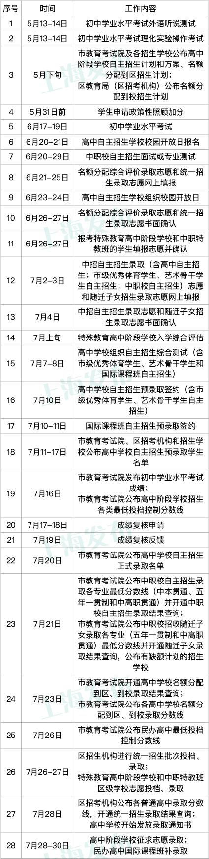 天津中考艺术特长生招生_运城招生考试网中考成绩查询入口_上海中考招生计划