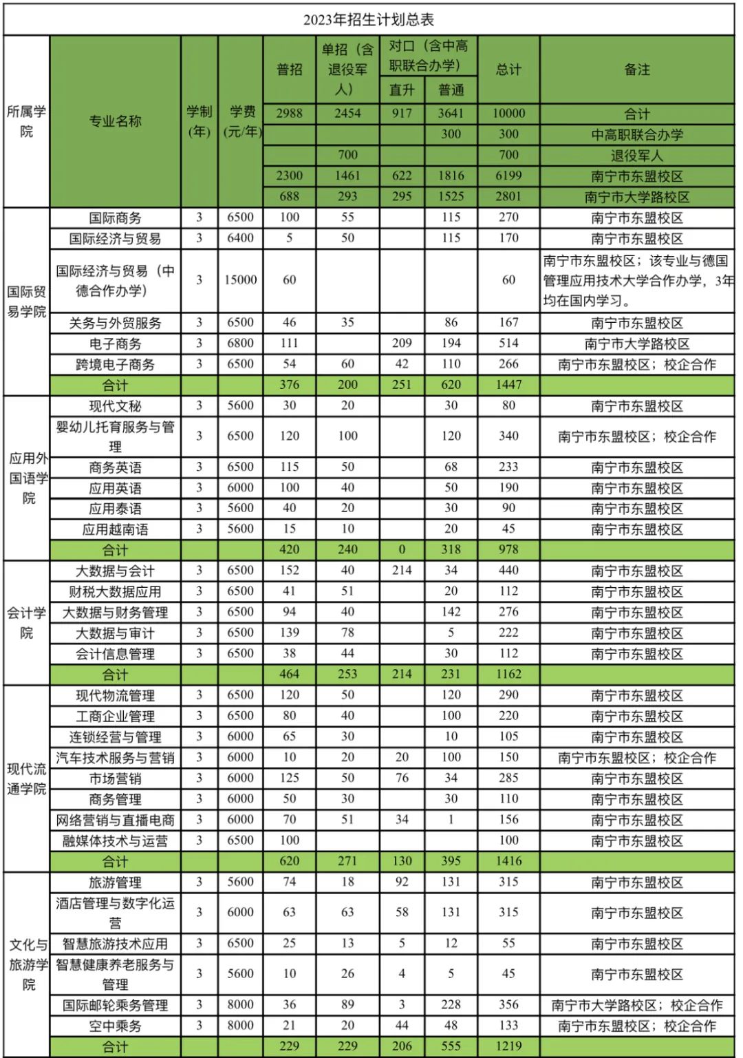 广西成人高考招生计划_2016甘肃高考计划招生_广西招生考试院指导填报高考志愿