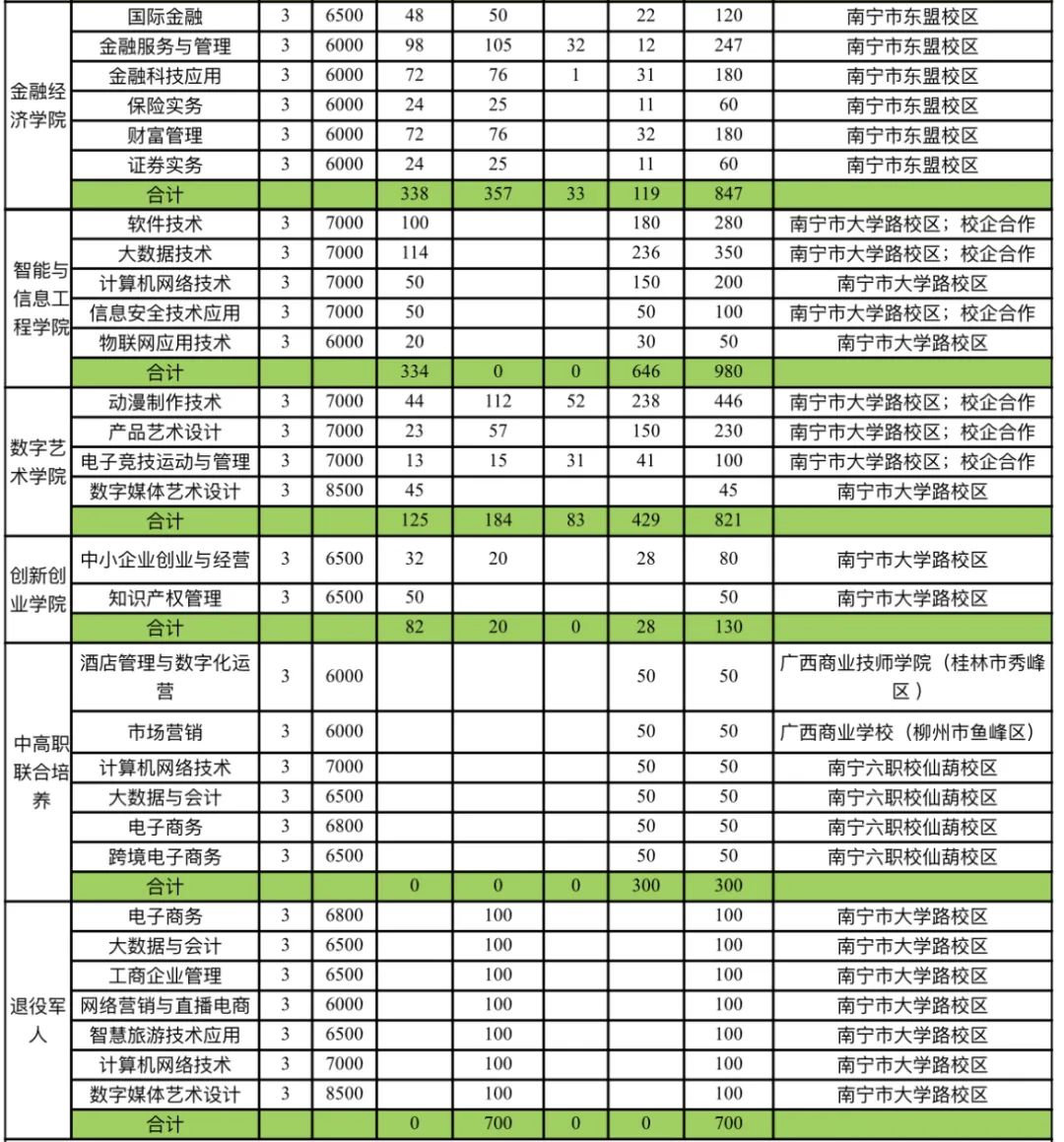 2016甘肃高考计划招生_广西成人高考招生计划_广西招生考试院指导填报高考志愿