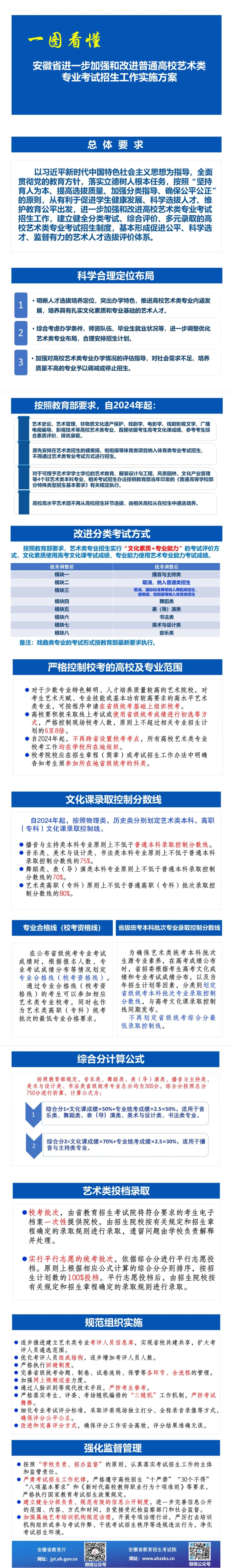 安徽高考自主招生面试_2017安徽高考本科计划_安徽高考招生计划