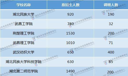 2019甘肃专升本计划招生_四川传媒2017计划招生_武汉传媒学院专升本招生计划